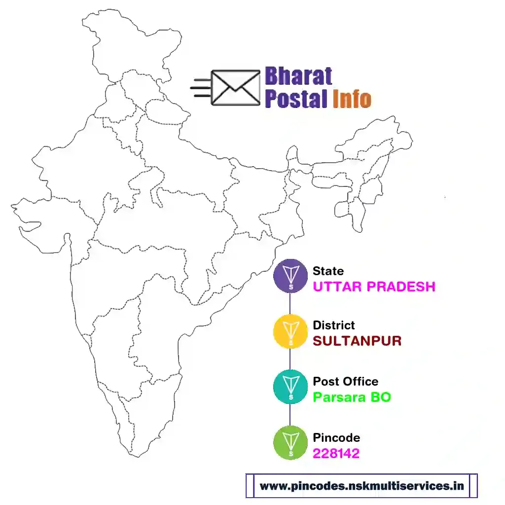 uttar pradesh-sultanpur-parsara bo-228142